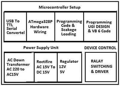 block diagram illustrating the program’s functionality